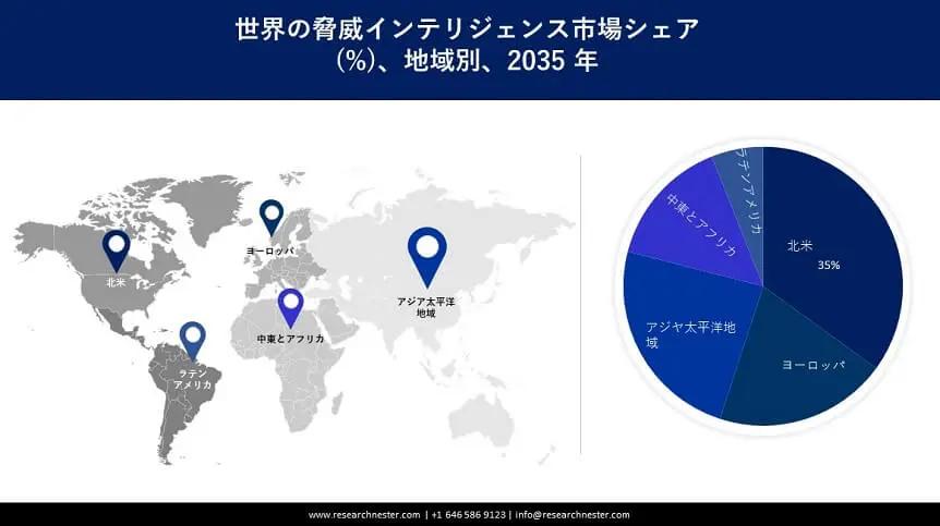 Threat Intelligence Market Survey